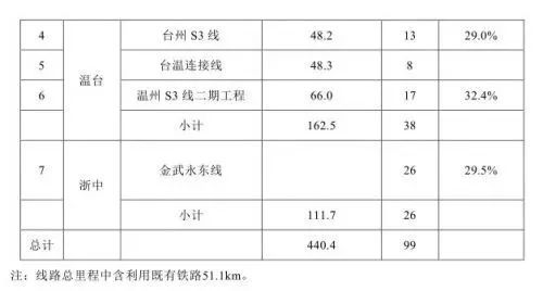 苍南又将迎来一大喜事