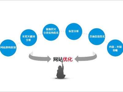 台州网站建设优化建站,打造高效实用的网络营销平台
