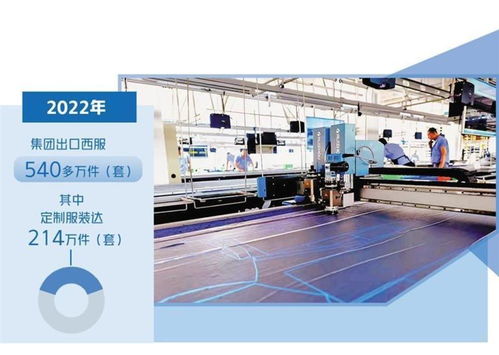大杨集团建智能工厂,打造3天交付定制服装新模式